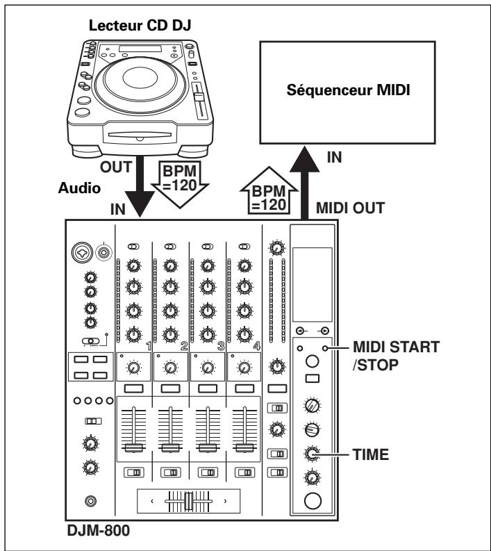 PIONEER DJM-800 - RéGLAGES MIDI - 1