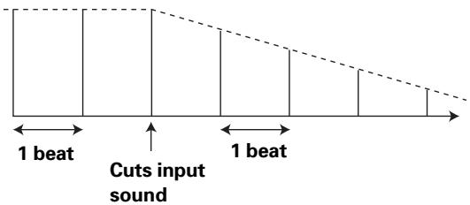 PIONEER DJM-800 - ECHO (Multiple repeat sounds) - 1