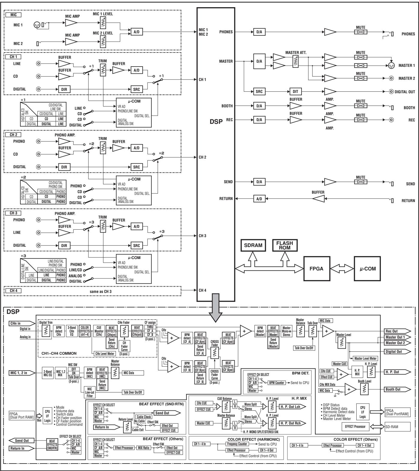PIONEER DJM-800 - ④ Entrada/salida digital (IN/OUT) - 1
