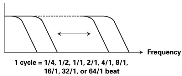 PIONEER DJM-800 - Auto TRANS - 1
