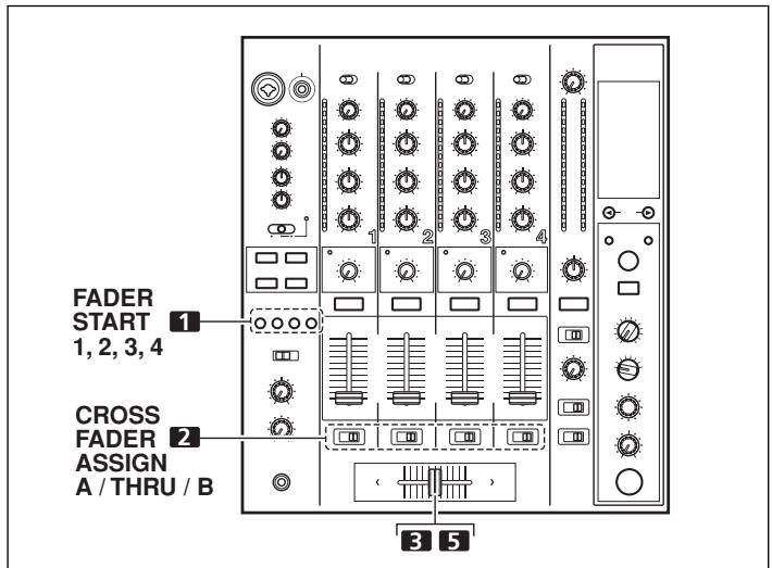 PIONEER DJM-800 - [Empleo del fundido cruzado para,iniciar la reproduccion] - 1