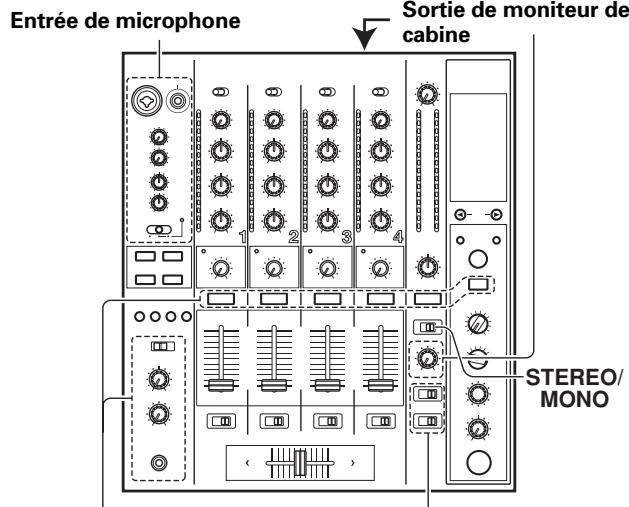 PIONEER DJM-800 - DÉMARCHES DE BASE - 2