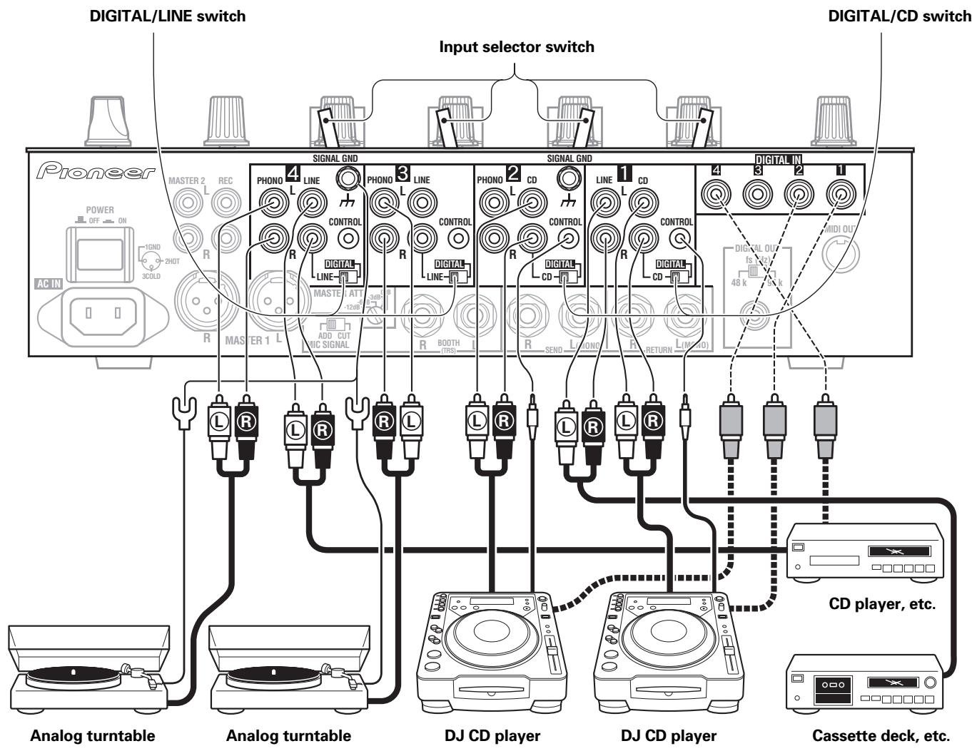 PIONEER DJM-800 - Connecting other digital output devices - 1