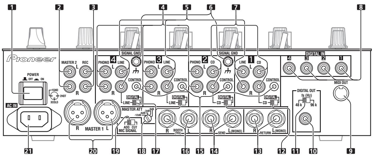 PIONEER DJM-800 - PANEL DE CONEXIONES - 1