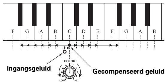 PIONEER DJM-800 - HARMONIC - 1