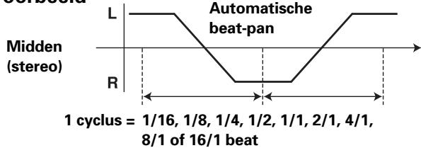 PIONEER DJM-800 - Automatische PAN (L-R BALANCE) - 1
