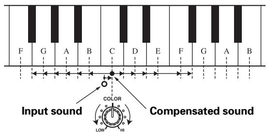 PIONEER DJM-800 - HARMONIC - 1