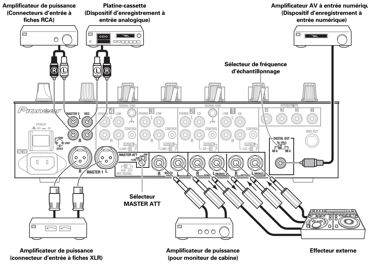 PIONEER DJM-800 - Effecteur externe - 1