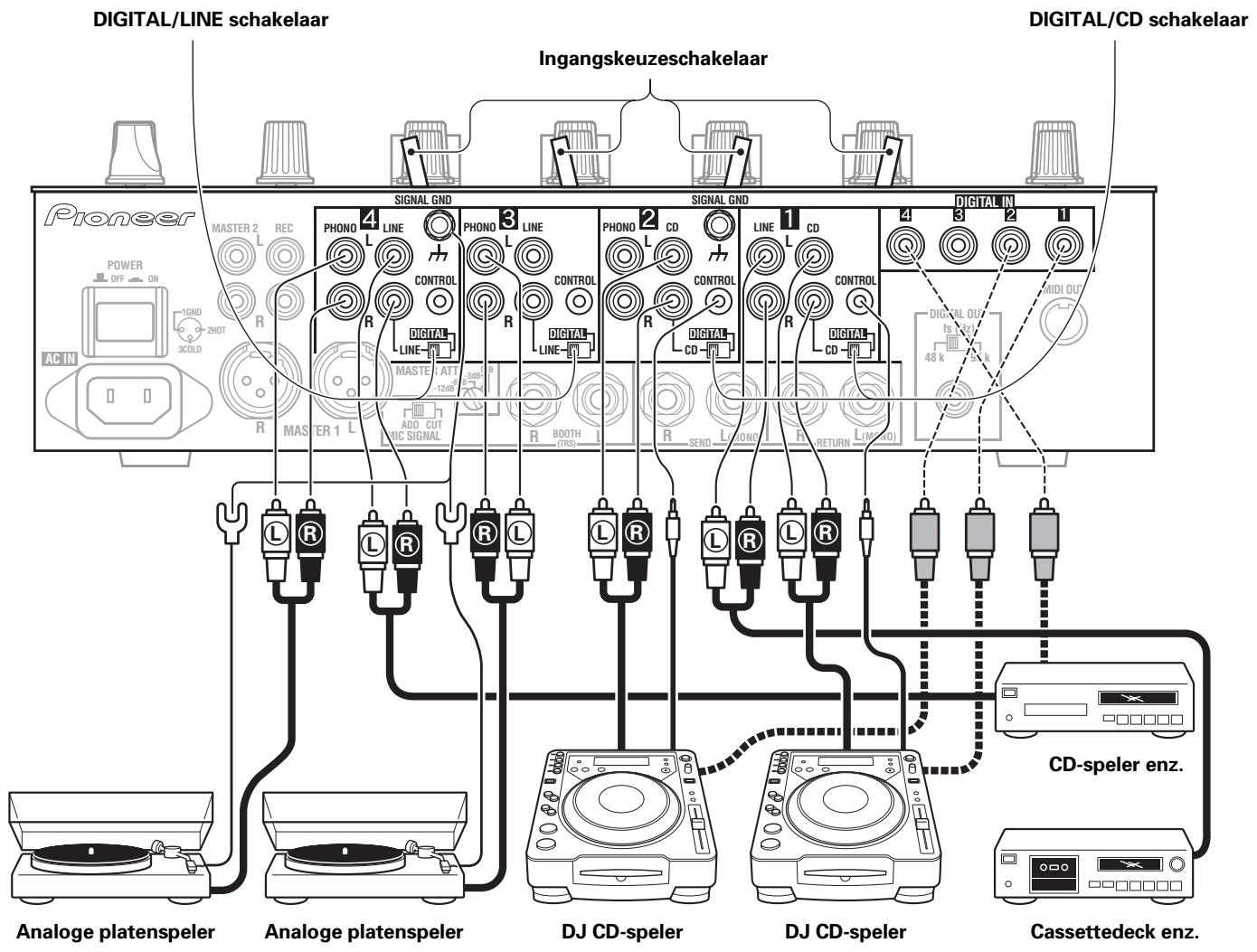 PIONEER DJM-800 - Aansluiten van andere digitale uitgangsapparaten - 1