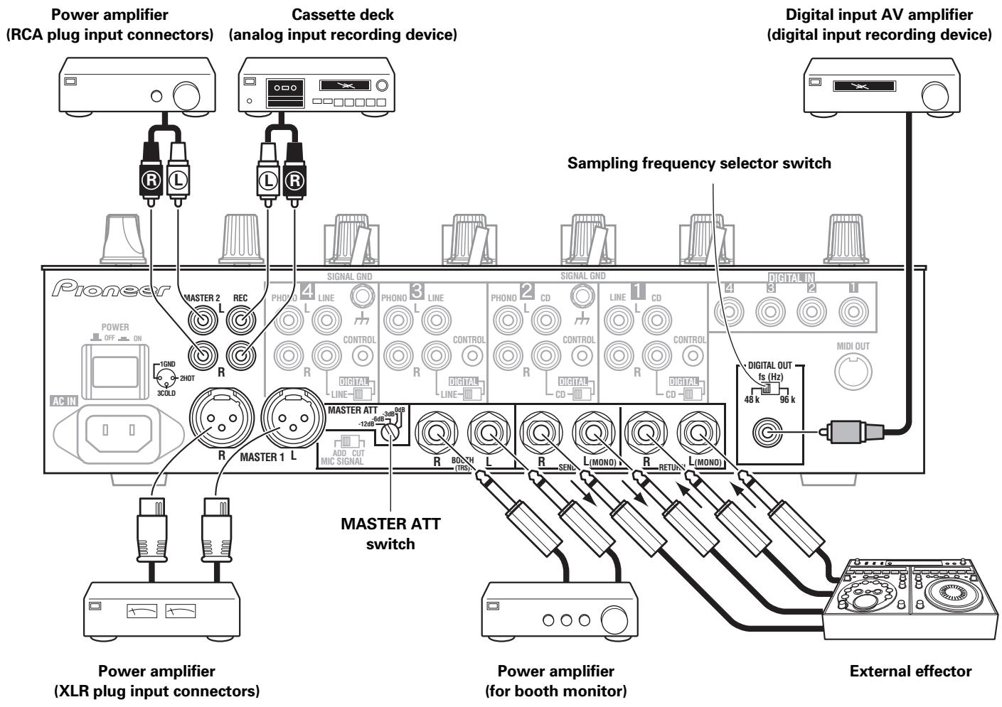 PIONEER DJM-800 - External effector - 1