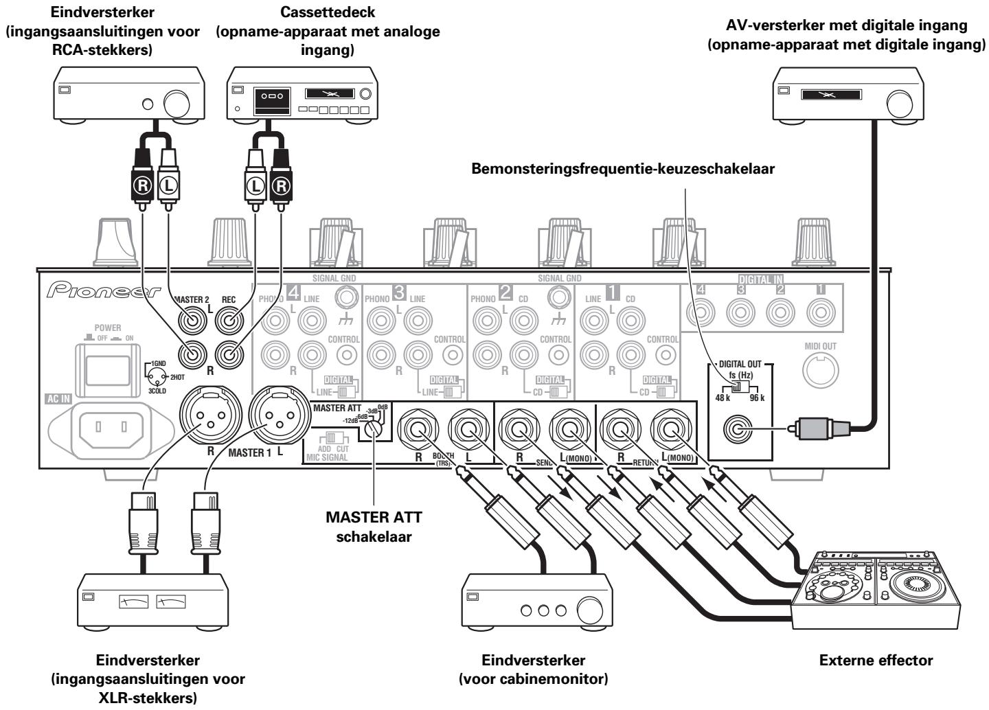 PIONEER DJM-800 - External effector - 1