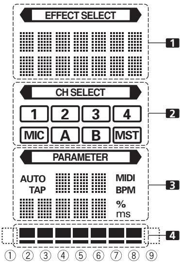 PIONEER DJM-800 - SECTION D'AFFICHAGE - 1