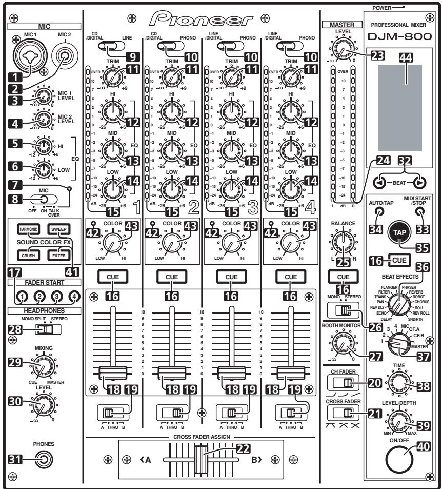PIONEER DJM-800 - PANEL DE OPERACION - 1