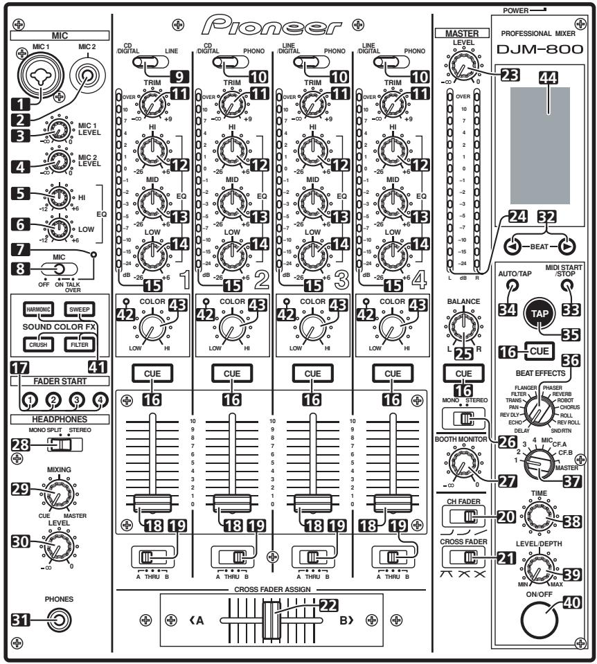 PIONEER DJM-800 - PANNELLO COMANDI - 1
