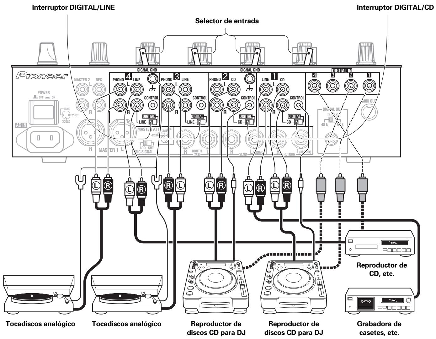 PIONEER DJM-800 - Conexión de otros dispositivos de salute digital - 1
