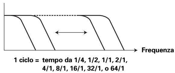 PIONEER DJM-800 - FILTER - 1