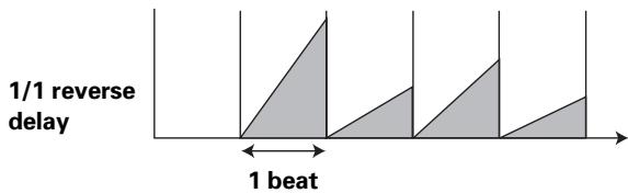 PIONEER DJM-800 - REVERSE DELAY (One repeat sound) - 2