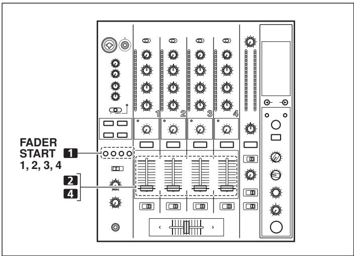 PIONEER DJM-800 - [Gebruik van de kanaalfader om te starten met afspelen] - 1