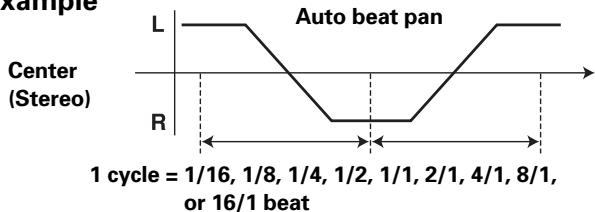 PIONEER DJM-800 - Auto PAN (L-R BALANCE) - 1