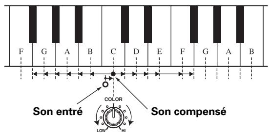 PIONEER DJM-800 - HARMONIC - 1