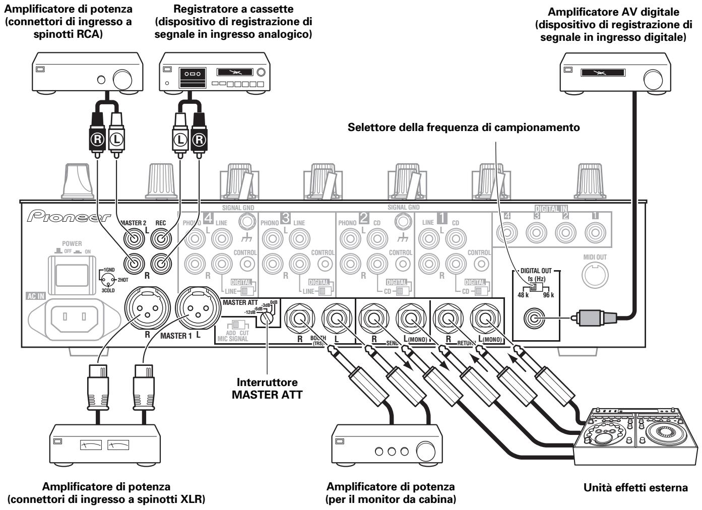PIONEER DJM-800 - Unità effetti esterna - 1