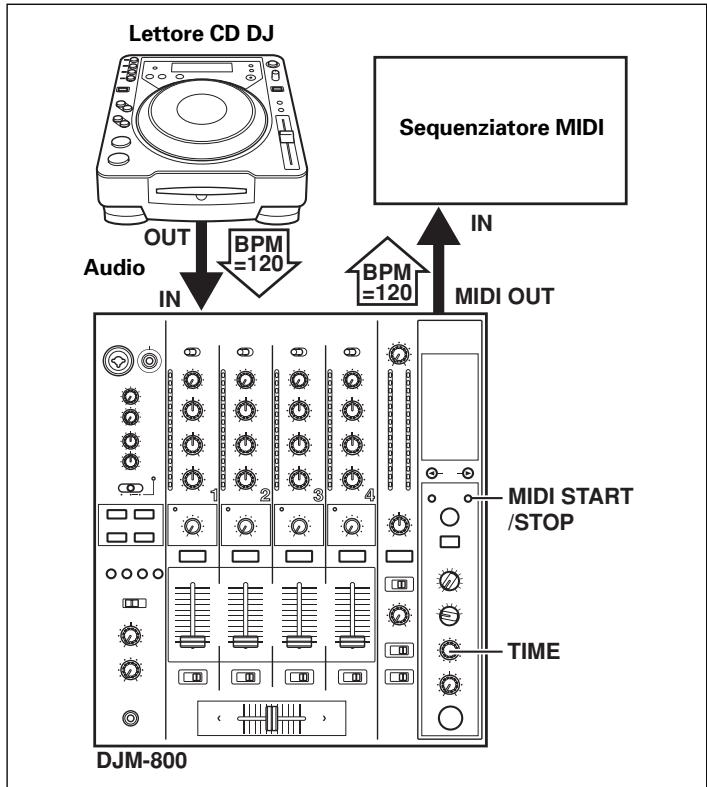 PIONEER DJM-800 - IMPOSTAZIONI MIDI - 1