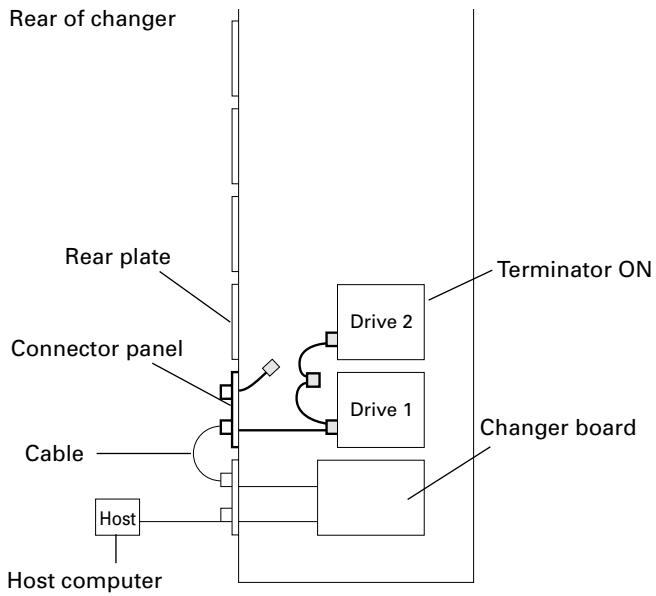 PIONEER DRM-3000 - SCSI Cable Connection Example: - 1