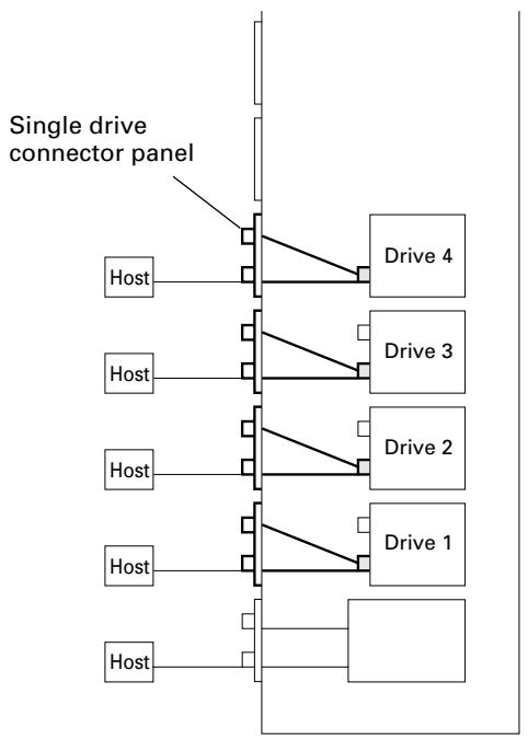 PIONEER DRM-3000 - SCSI Cable Connection Example: - 4