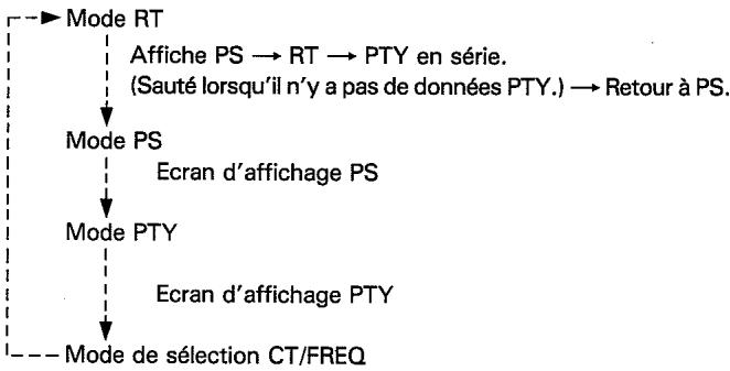 PIONEER F-301RDS - ② Touche de mode d'affichage (DISPLAY MODE) - 1