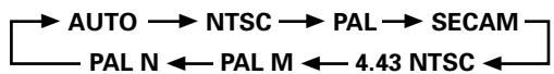 PIONEER PDA-5003 - Press the SET button repeatedly until the appropriate setting appears. - 1