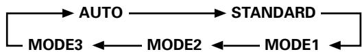PIONEER PDA-5003 - Press the SET button to select [ENERGY SAVE] setting. - 1