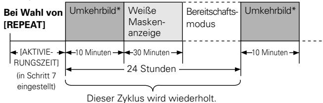 PIONEER PDA-5003 - Betätigen Sie / zur Wahl von [EINZEL] oder [REPEAT]. - 3