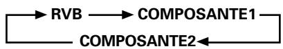 PIONEER PDA-5003 - Appuyez sur la touche SET autant de fois qu'il est nécessaire pour choisir le format du signal d'entrée. - 1