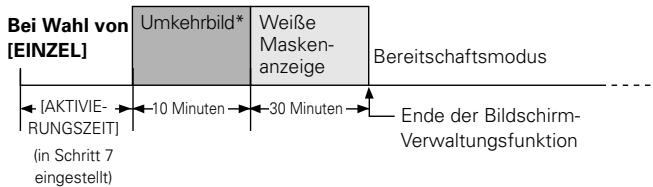 PIONEER PDA-5003 - Betätigen Sie / zur Wahl von [EINZEL] oder [REPEAT]. - 2