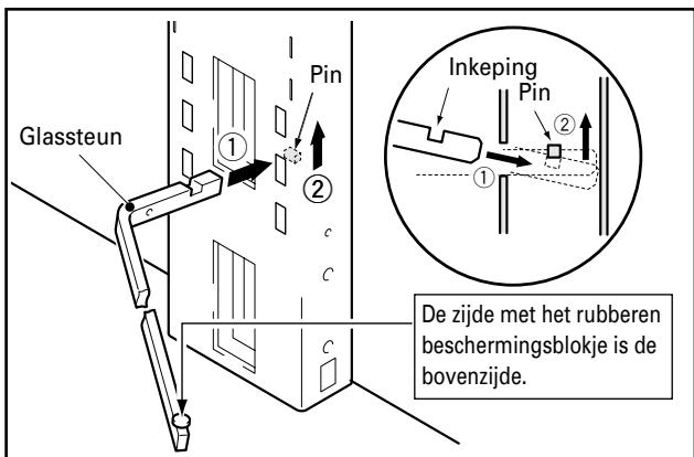 PIONEER PDK-FS02 - Gebruik de linker- en rechterglassteunen om de steunkolom te ondersteunen. - 1