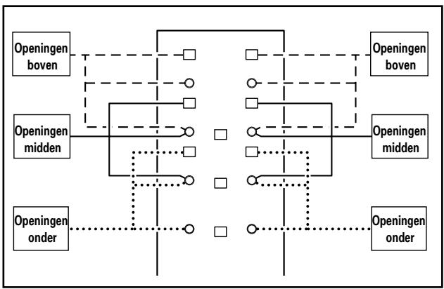 PIONEER PDK-FS02 - Hieronder wordt aangegeven waar de openingen zich op de middensteunkolom bevinden voor bevestiging van de PDP-appendage - 1