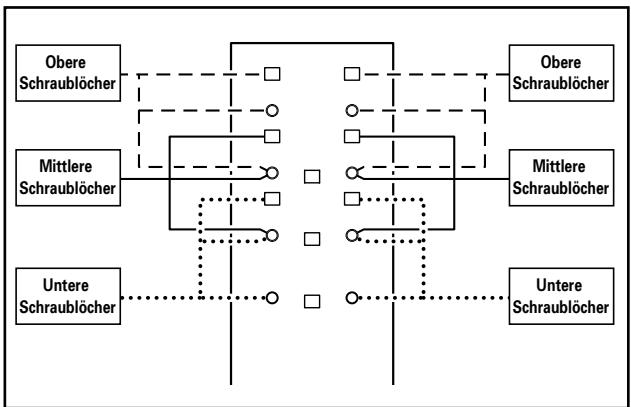 PIONEER PDK-FS02 - ✿ Positionen der Schraublöcher an der zentralen Stützsäule zur Befestigung der PDP-Auflagekonsole. - 1