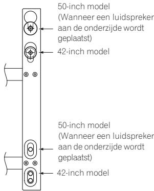 PIONEER PDK-LS01 - Bevestig het bevestigingsmaterial aan de plasma-television met montageschroeven (M8 x 30 mm). - 4