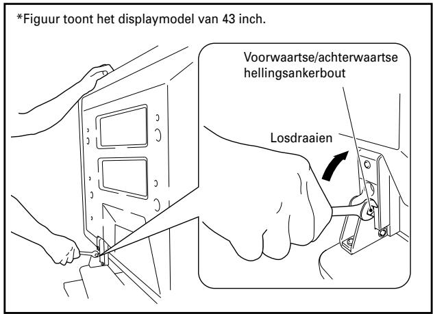 *Figuur toont het displaymodel van 43 inch. Voorwaartse/achterwaartse hellingsankerbout Losdraaien