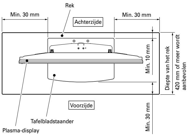 Min. 30 mm Rek Achterzijde Min. 30 mm Min. 10 mm Diepte van het rek 420 mm of meer wordt aanbevolen Voorzijde Tafelbladstaander Plasma-display Min. 30 mm