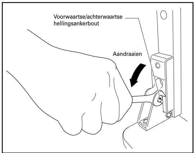 Voorwaartse/achterwaartse hellingsankerbout Aandraaien