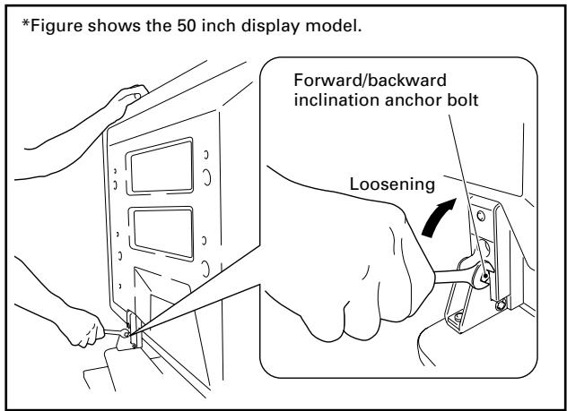 PIONEER PDK-TS25(B) - Loosen the forward/backward inclination anchor bolts using the enclosed C wrench (2 locations on the left and right). - 1