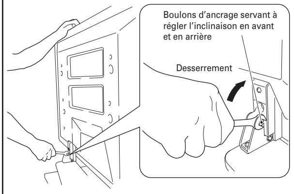 PIONEER PDK-TS25(B) - Desserrez les boulons d'ancrage servant à régler l'inclinaison en avant et en arrière à l'aide de la clé hexagonale fournie (2 emplacements à gauche et à droite). - 1