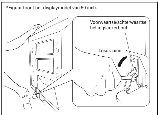 PIONEER PDK-TS25(B) - Maak met gebruik van de moersleutel de ankerbouten voor de voor- en achterwaartse hellingshoek los (2 plaatsen aan de linker- en rechterzijde). - 1