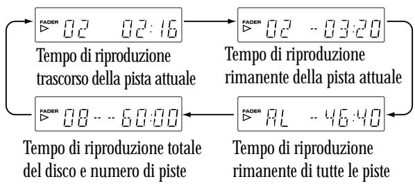 PIONEER PDR-509 - Durante la riproduzione, premere TIME per farambiare la visualizzazione delle informazioni. - 1