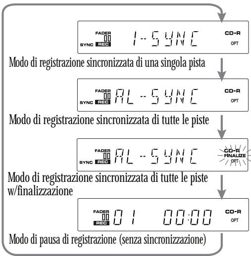 PIONEER PDR-509 - Premere (interruzione) per completare la registrazione. - 1