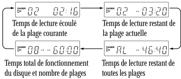 PIONEER PDR-509 - Pendant la lecture, pressez TIME pour changer de mode d'affichage. - 1