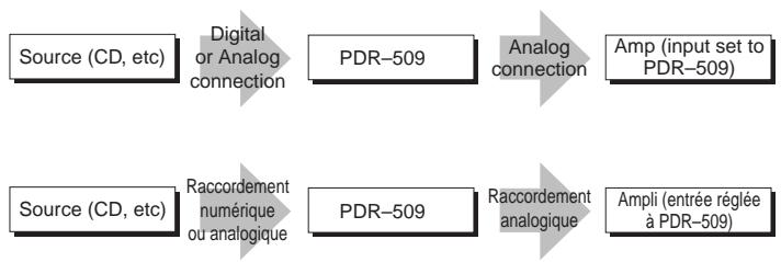 PIONEER PDR-509 - Surveillance d'une source - 2