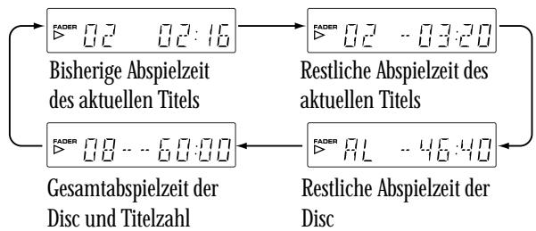 PIONEER PDR-509 - Drücken Sie während der Wiedergabe die Taste TIME zum Umschalten zwischen den Displayanzeigen. - 1