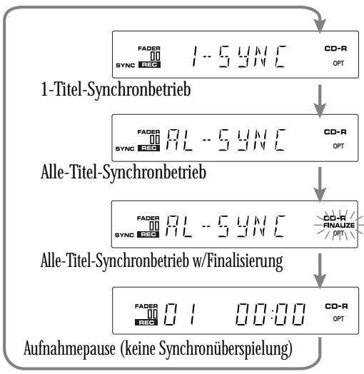 PIONEER PDR-509 - Nach erfolgtem Überspielen die Taste (Stopp) drücken. - 1